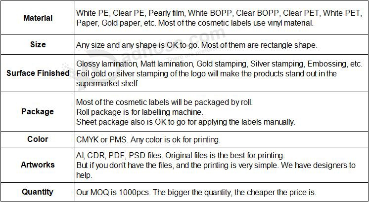 printing cosmetic jar labels -- material