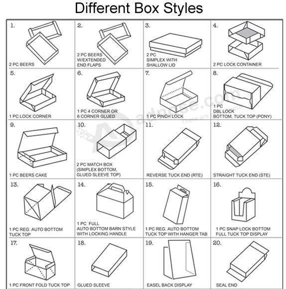 different box styles