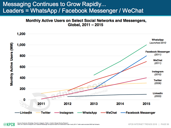 7 Big Trends That Are Shaping the Future of Digital Advertising
