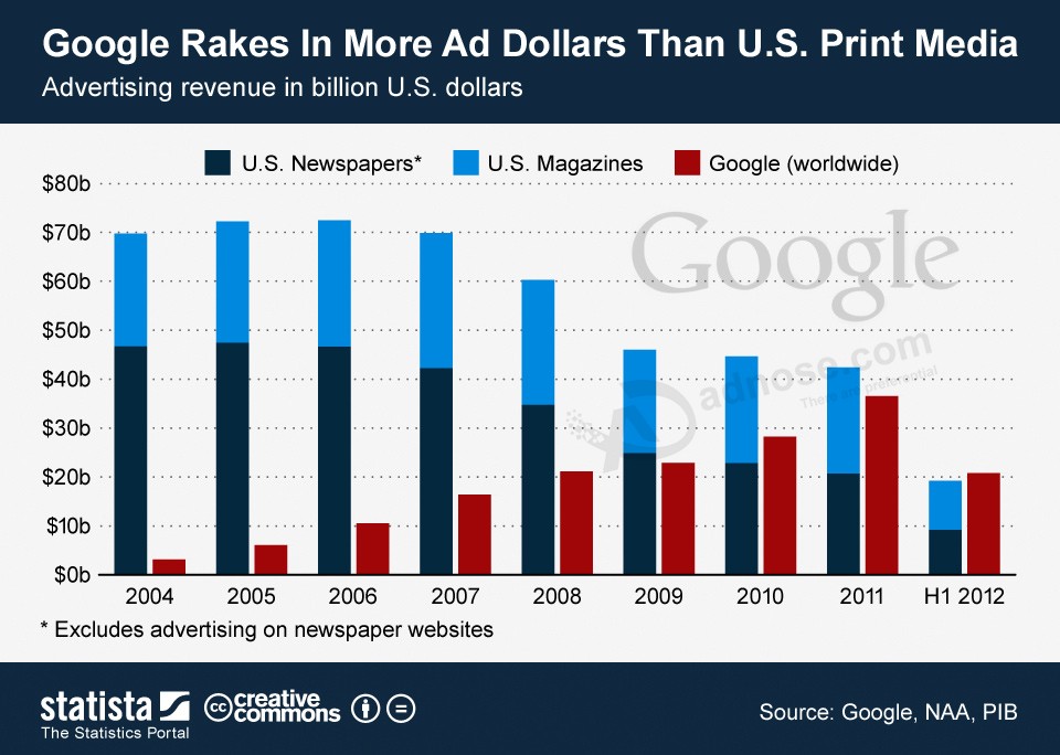 4 Trends That Will Forever Change Media, Advertising And You In 2017 And Beyond