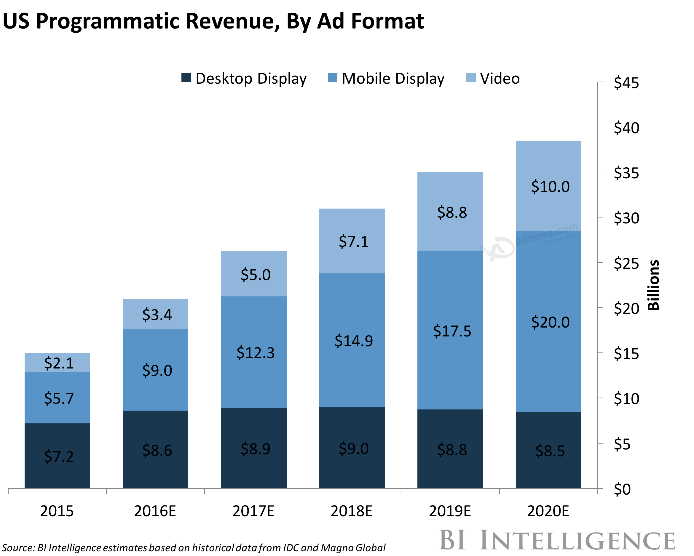 THE AD TECH EXPLAINER: How innovation is changing the digital advertising business
