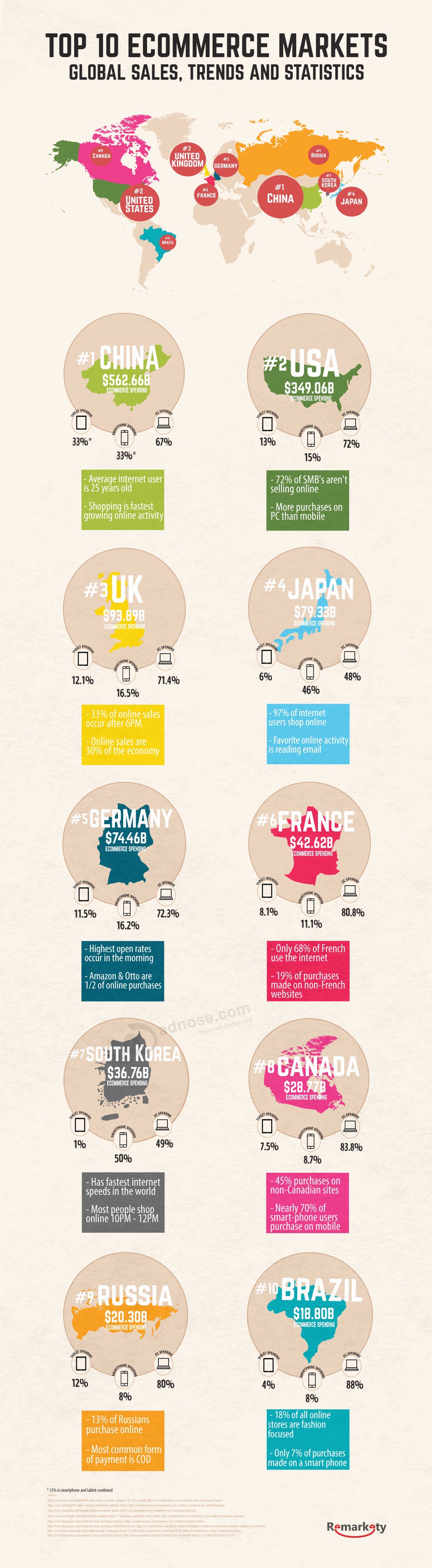 global_ecommerce_sales_trends_statistics_infographic_header