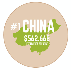 China_eCommerce_Trends_Report