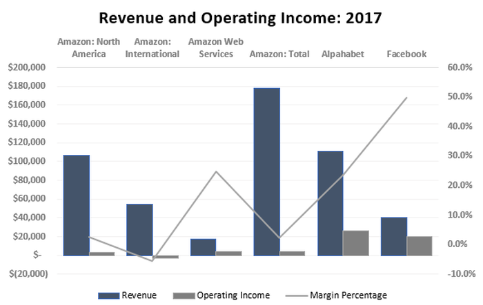 Meet Amazon's Next Megabillion-Dollar Business